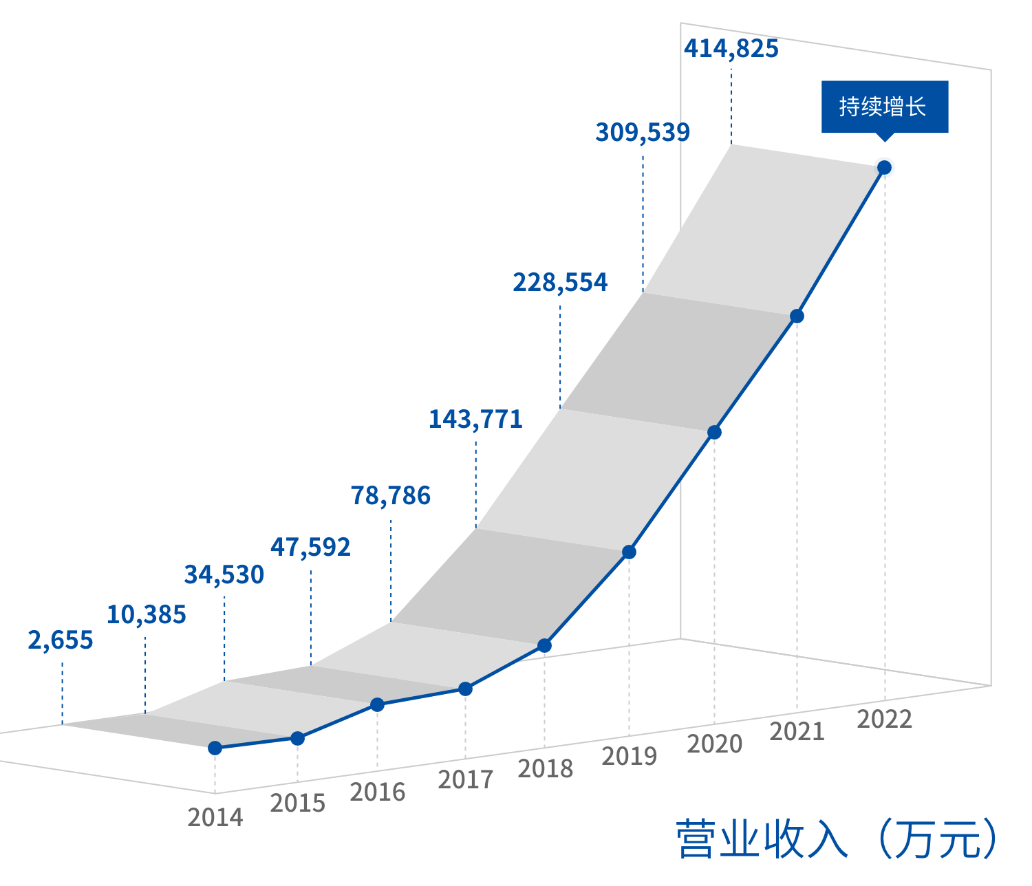 妥当成长1